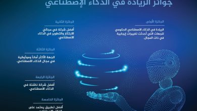 صورة الرياض تستضيف المعرض والمؤتمر الدولي للذكاء الاصطناعي