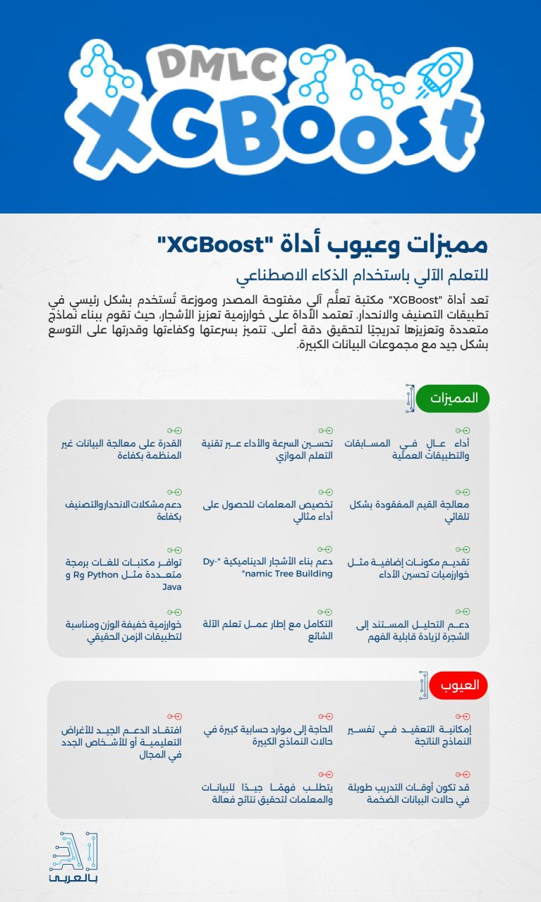 "XGBoost" أداة فعالة في التعلم الآلي باستخدام الذكاء الاصطناعي