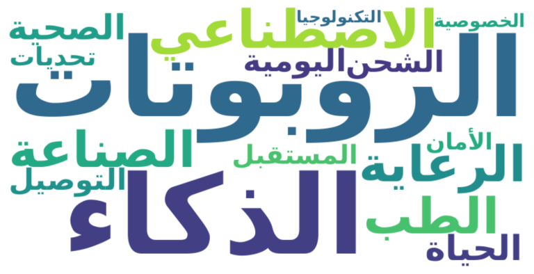 مستقبل الروبوتات المدعومة بالذكاء الاصطناعي