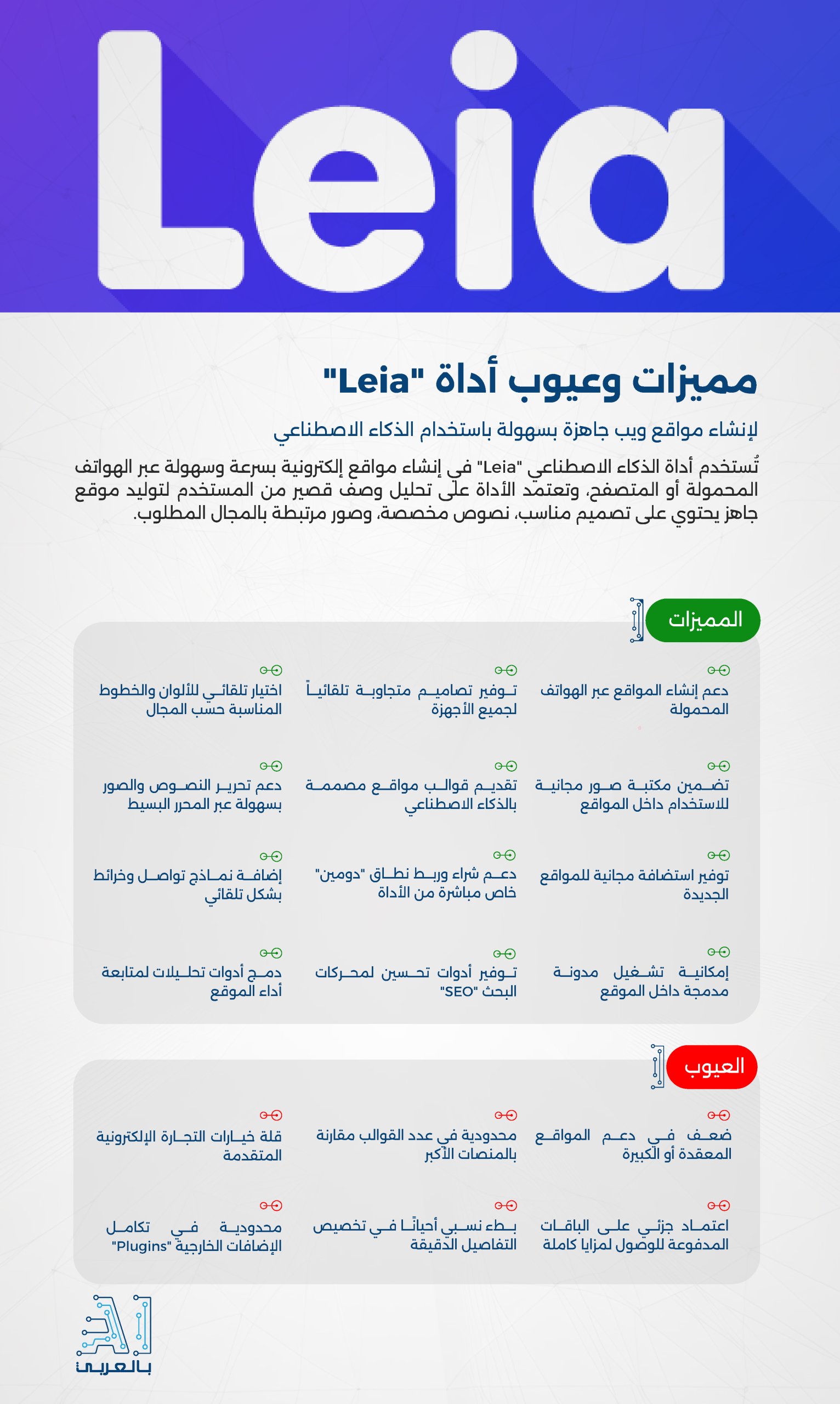 "Leia" أداة مبتكرة لإنشاء مواقع ويب جاهزة بسهولة باستخدام الذكاء الاصطناعي