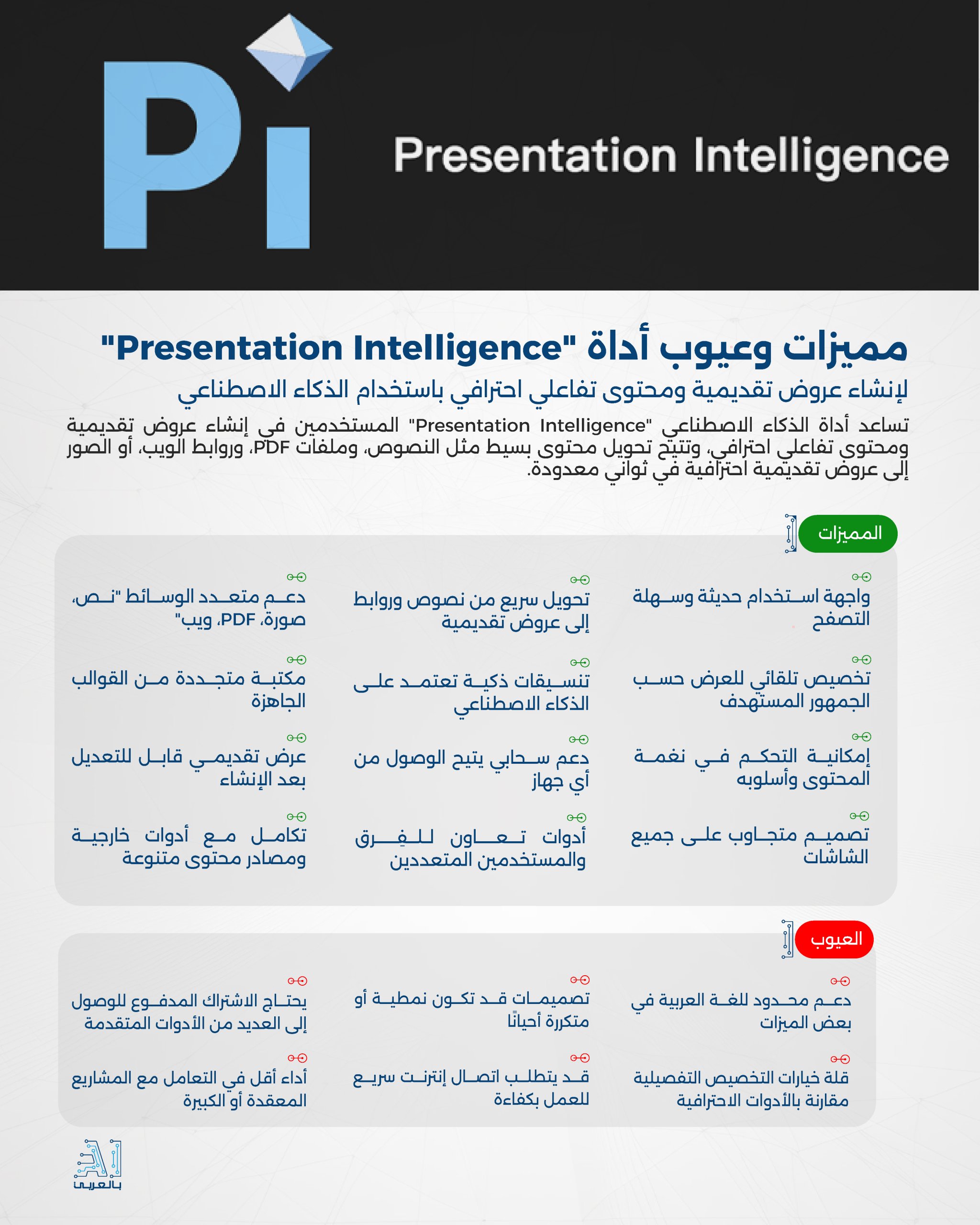 "Presentation Intelligence" أداة فعالة لإنشاء عروض تقديمية ومحتوى تفاعلي احترافي باستخدام الذكاء الاصطناعي