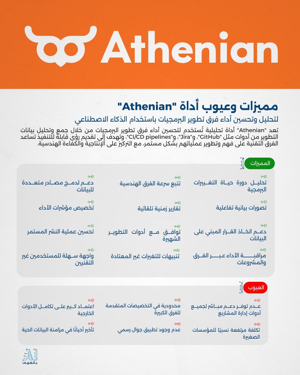 "Athenian" أداة فعالة لتحليل وتحسين أداء فرق تطوير البرمجيات باستخدام الذكاء الاصطناعي 2 1000205256 1 scaled