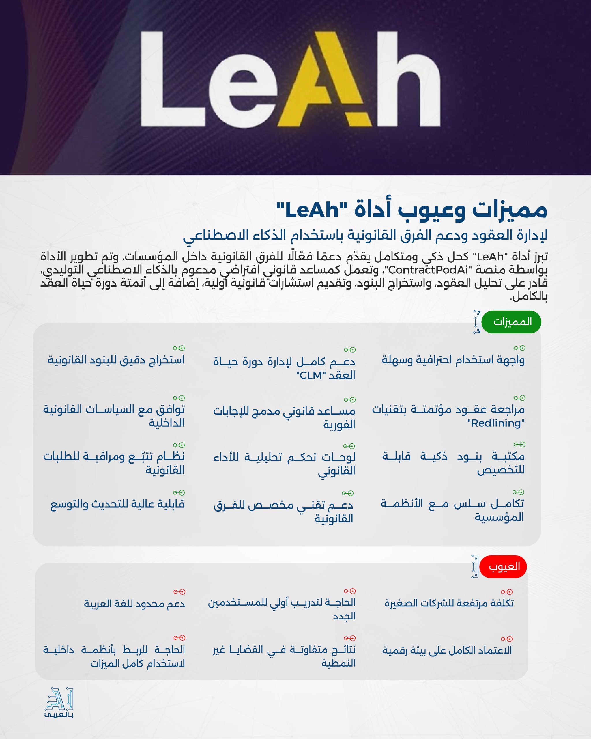 "LeAh" أداة متقدمة لإدارة العقود ودعم الفرق القانونية باستخدام الذكاء الاصطناعي