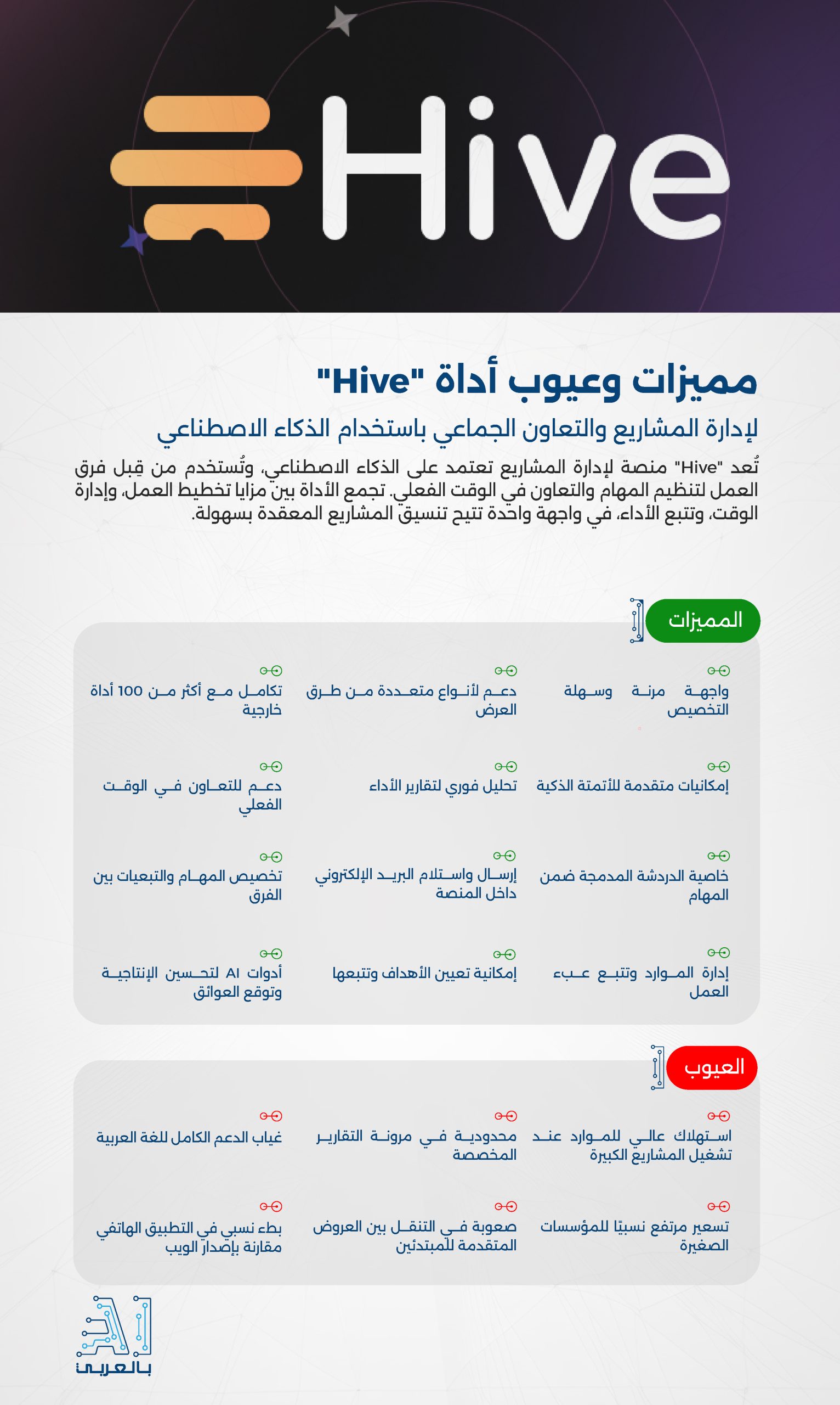 "Hive" أداة متقدمة لإدارة المشاريع والتعاون الجماعي باستخدام الذكاء الاصطناعي