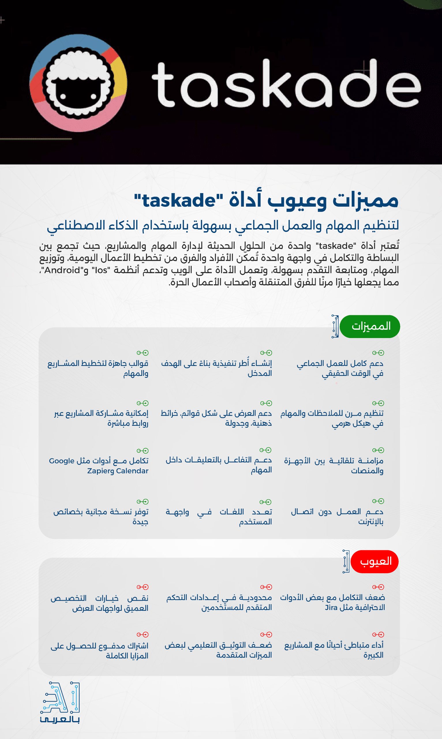"taskade" أداة ذكية لتنظيم المهام والعمل الجماعي بسهولة باستخدام الذكاء الاصطناعي
