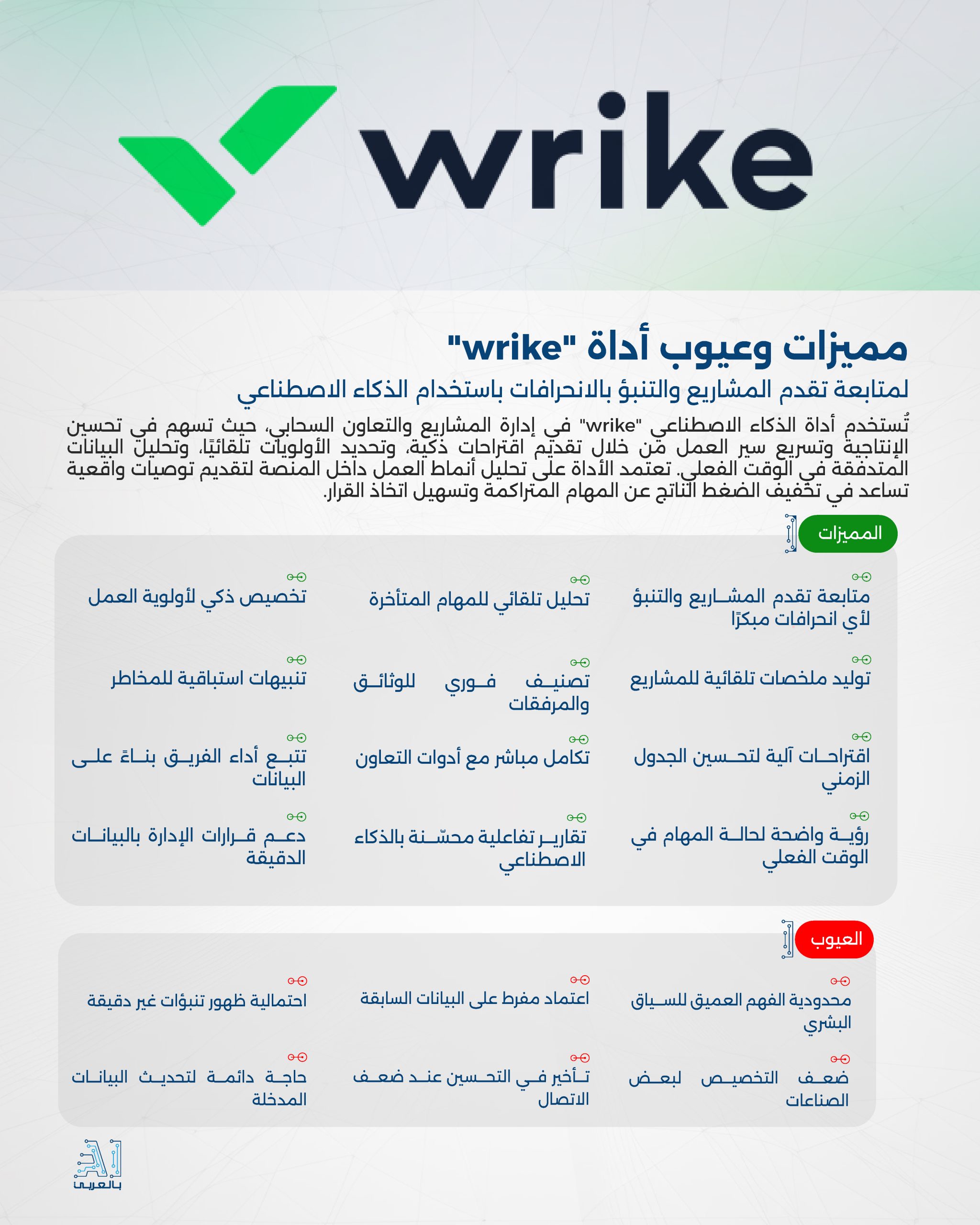 "wrike" أداة متطورة لمتابعة تقدم المشاريع والتنبؤ بالانحرافات باستخدام الذكاء الاصطناعي