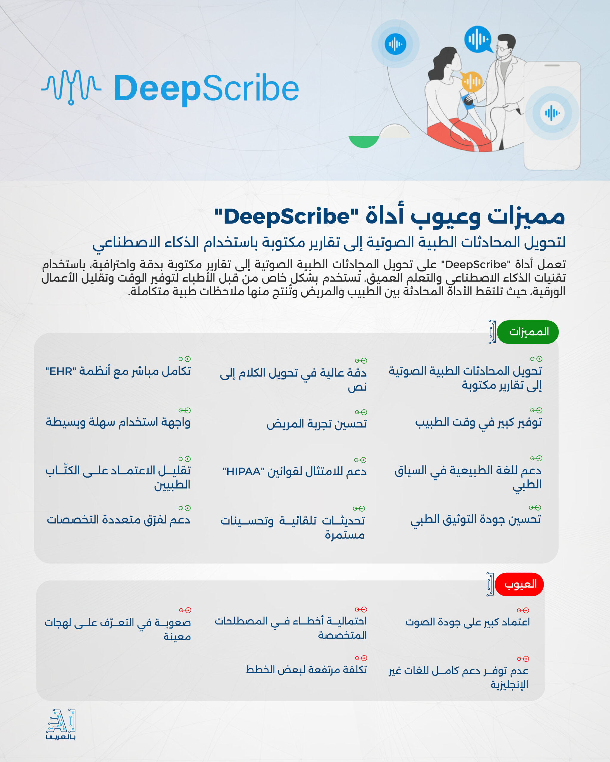 "DeepScribe" أداة متقدمة لتحويل المحادثات الطبية الصوتية إلى تقارير مكتوبة باستخدام الذكاء الاصطناعي