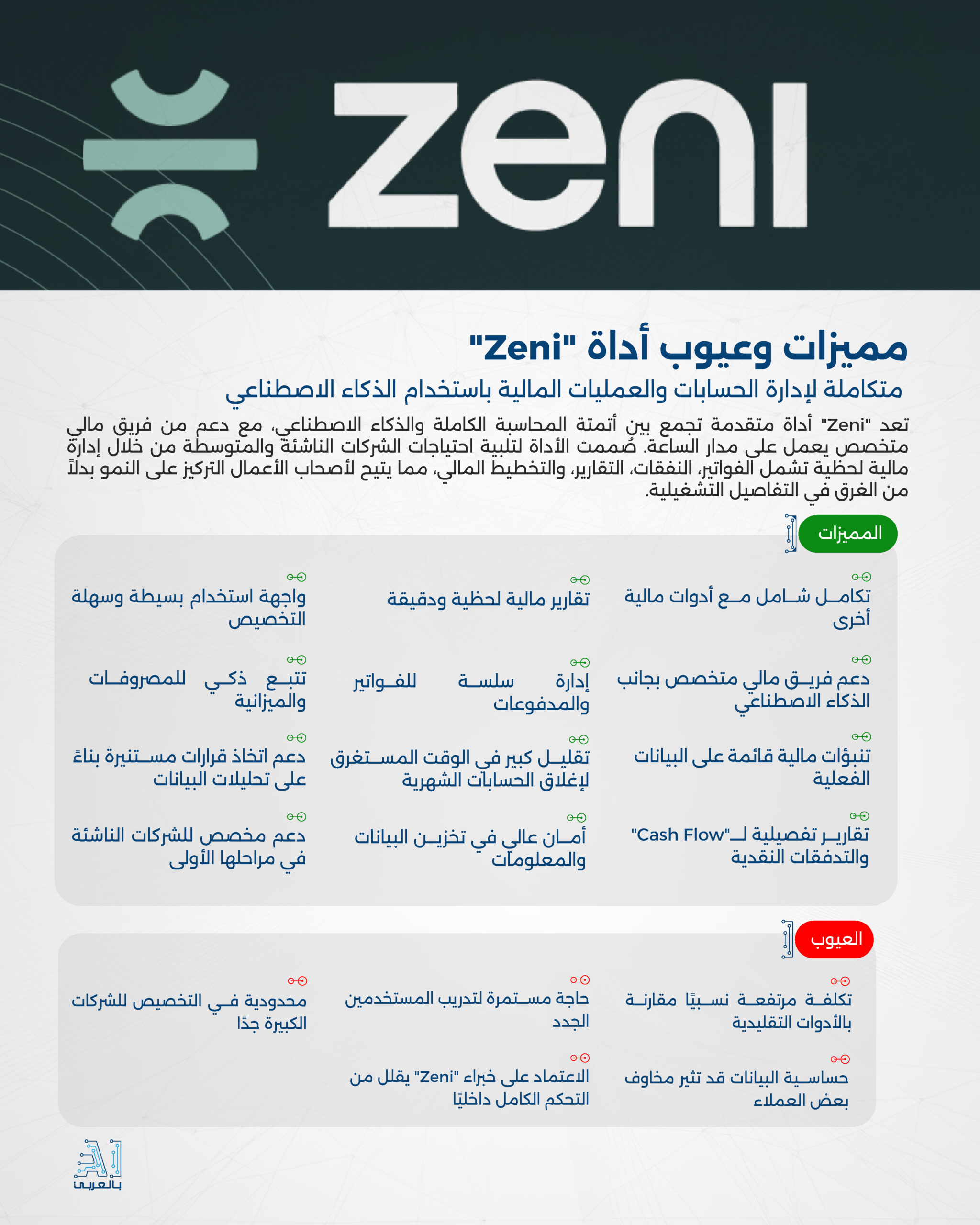 "Zeni" أداة متكاملة لإدارة الحسابات والعمليات المالية باستخدام الذكاء الاصطناعي