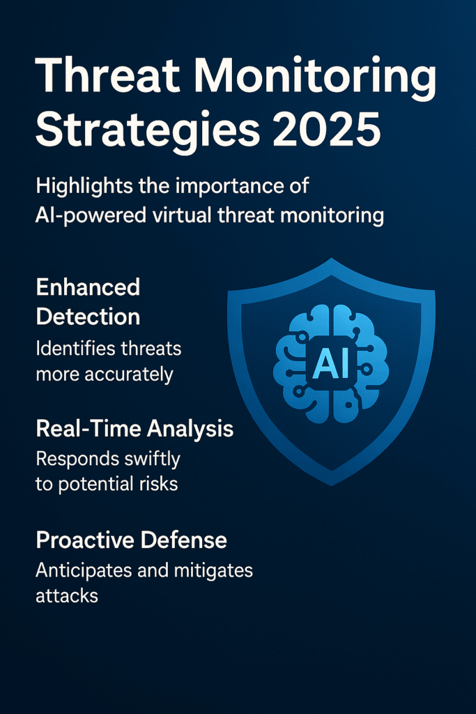 Threat Monitoring Strategies 2025: يبرز أهمية مراقبة التهديدات الافتراضية المدعومة بالذكاء الاصطناعي.