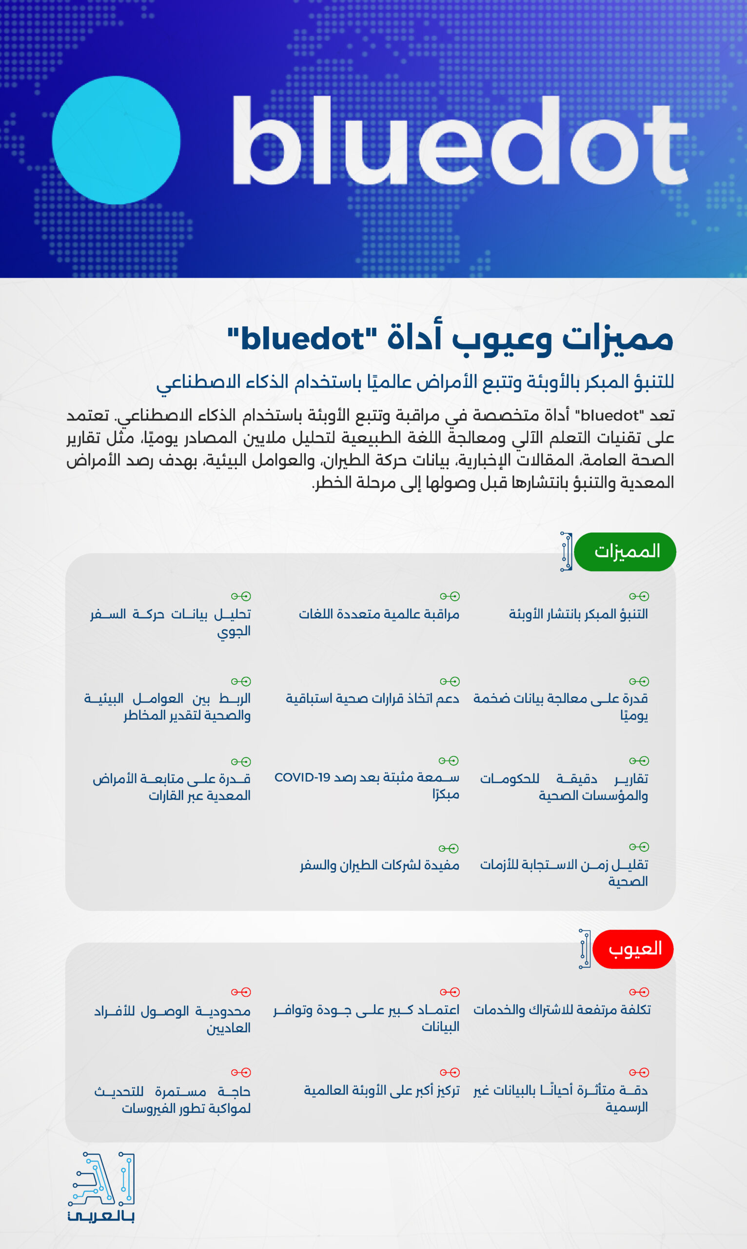 "bluedot" أداة متخصصة للتنبؤ المبكر بالأوبئة وتتبع الأمراض عالميًا باستخدام الذكاء الاصطناعي