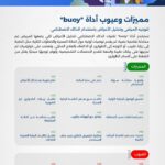 أداة Buoy.. استخدام الذكاء الاصطناعي لتحليل الأعراض الصحية وتقديم التوصيات