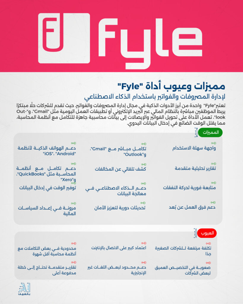 "Fyle" أداة ذكية لإدارة المصروفات والفواتير باستخدام الذكاء الاصطناعي
