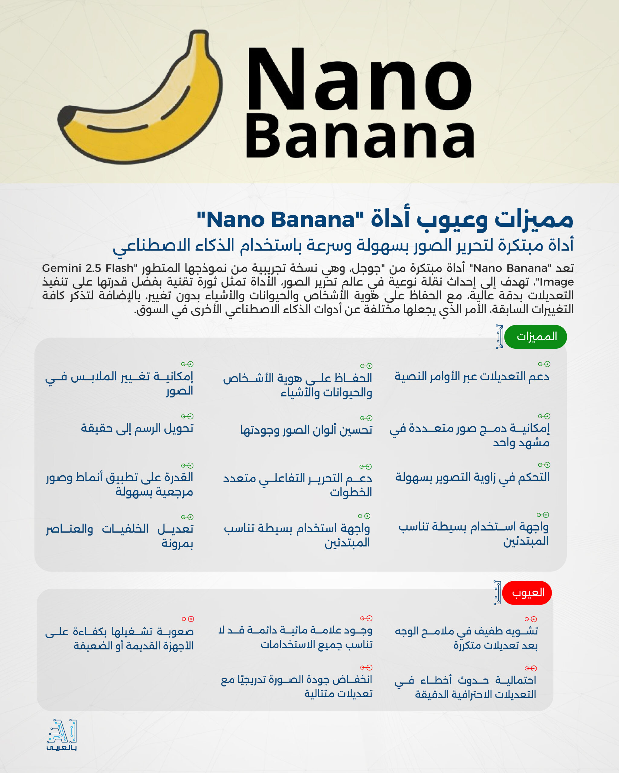 "Nano Banana" أداة مبتكرة لتحرير الصور بسهولة وسرعة باستخدام الذكاء الاصطناعي