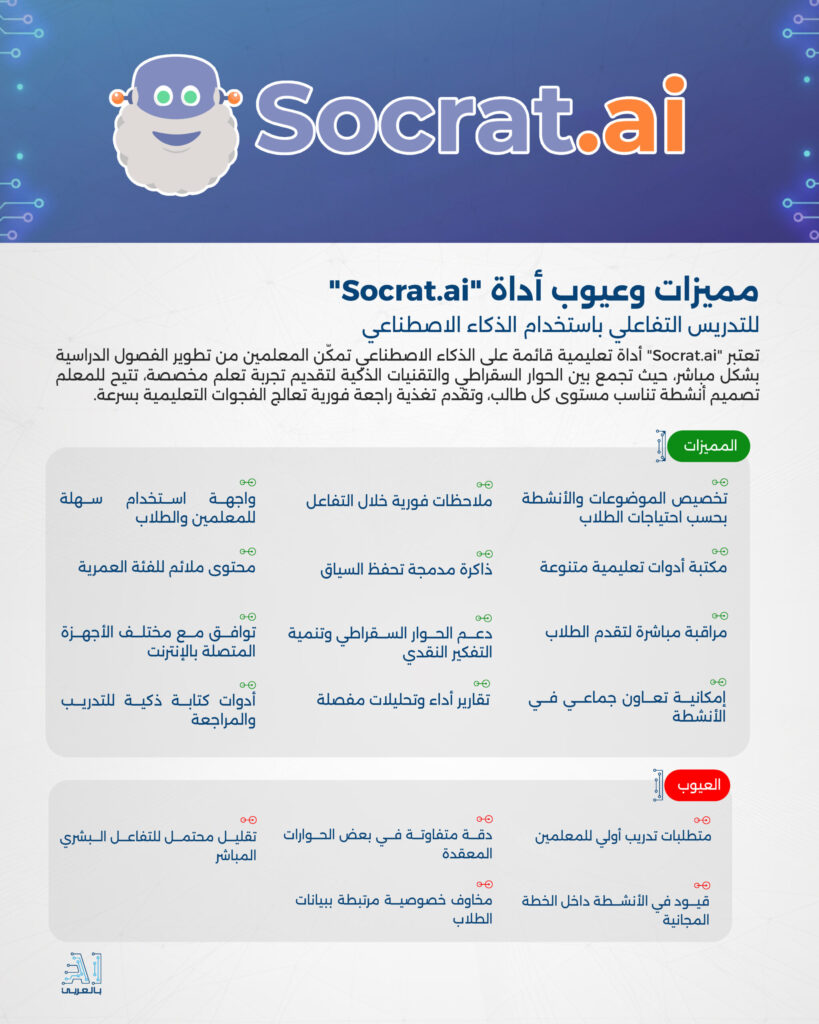 "Socrat.ai" أداة مبتكرة للتدريس التفاعلي باستخدام الذكاء الاصطناعي