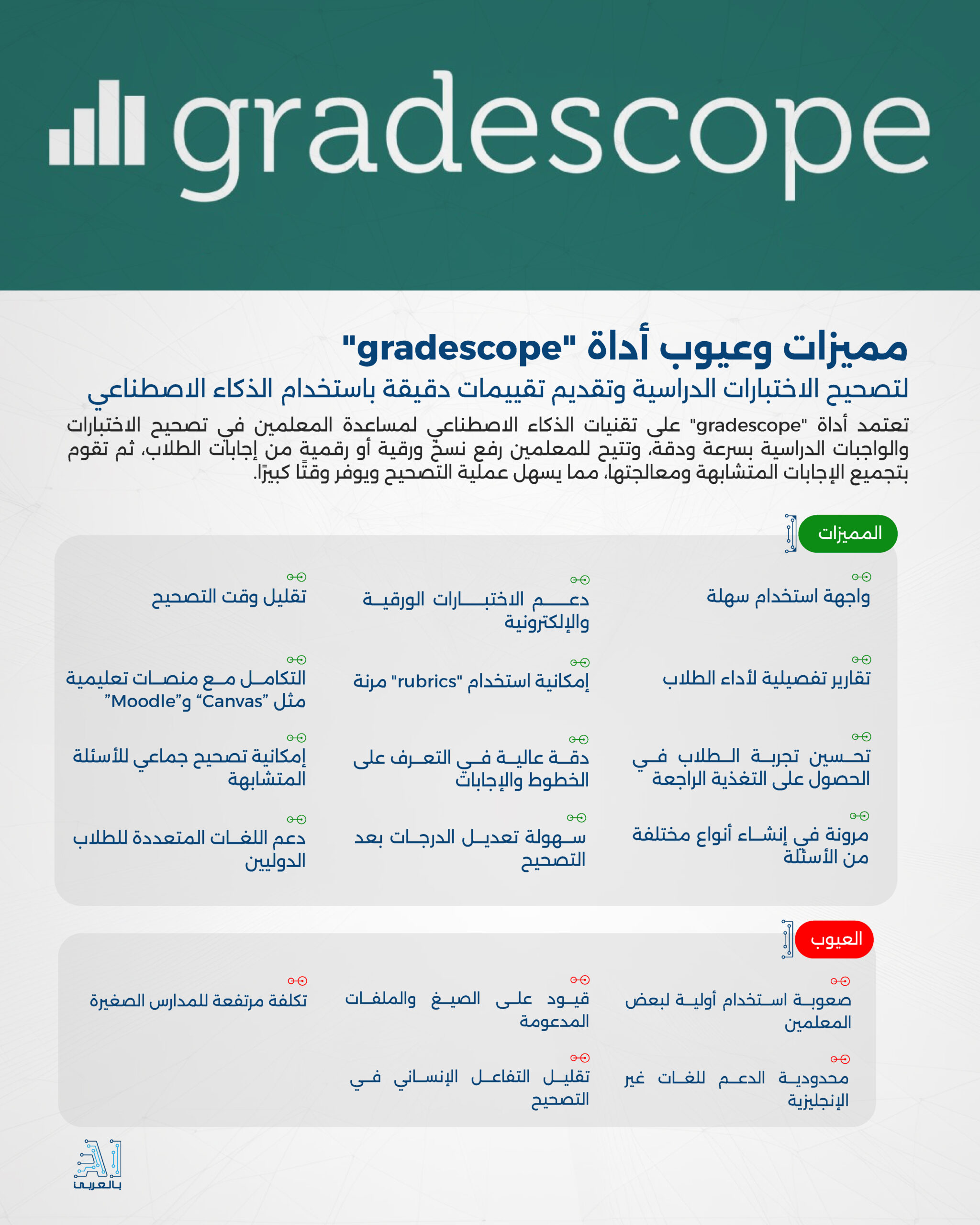 "gradescope" أداة متطورة لتصحيح الاختبارات الدراسية وتقديم تقييمات دقيقة باستخدام الذكاء الاصطناعي
