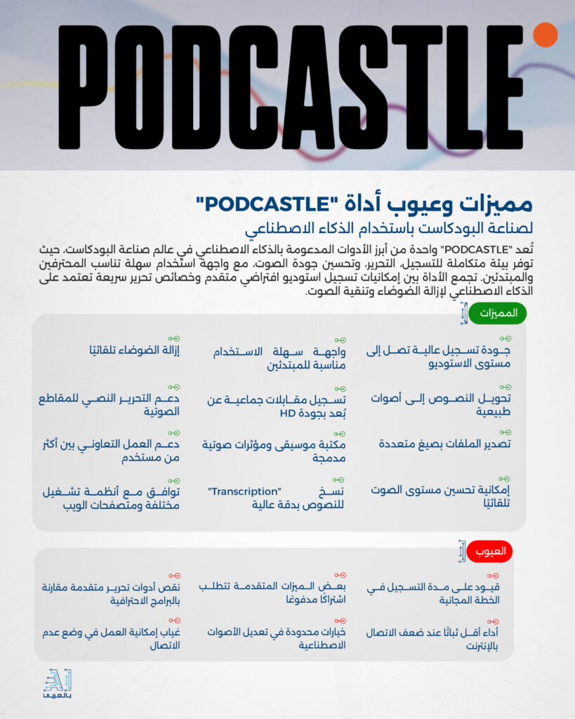"PODCASTLE" أداة متقدمة لصناعة البودكاست باستخدام الذكاء الاصطناعي