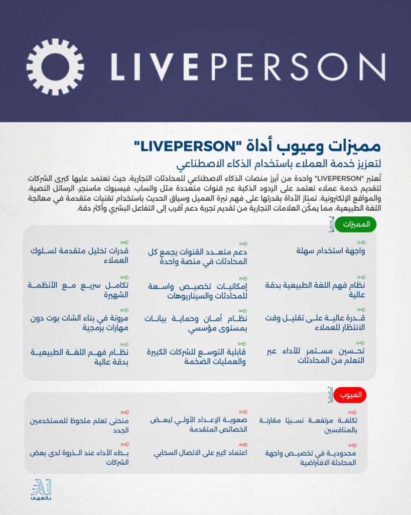 "LIVEPERSON" أداة فعّالة لتعزيز خدمة العملاء باستخدام الذكاء الاصطناعي
