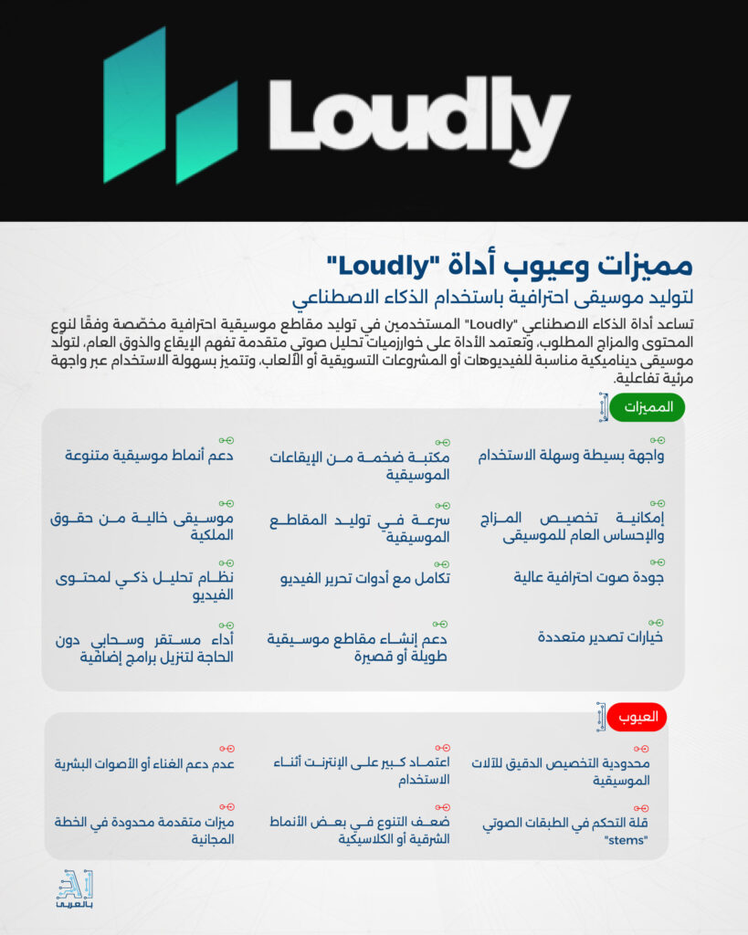 "Loudly" أداة فعالة لتوليد موسيقى احترافية باستخدام الذكاء الاصطناعي