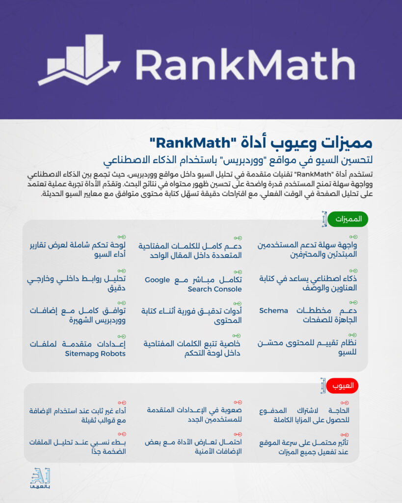 "RankMath" أداة مبتكرة لتحسين السيو في مواقع "ووردبريس" باستخدام الذكاء الاصطناعي