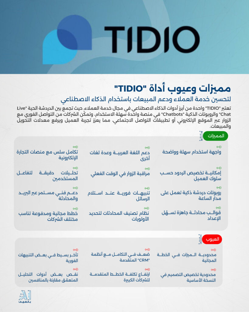 "TIDIO" أداة فعالة لتحسين خدمة العملاء ودعم المبيعات باستخدام الذكاء الاصطناعي