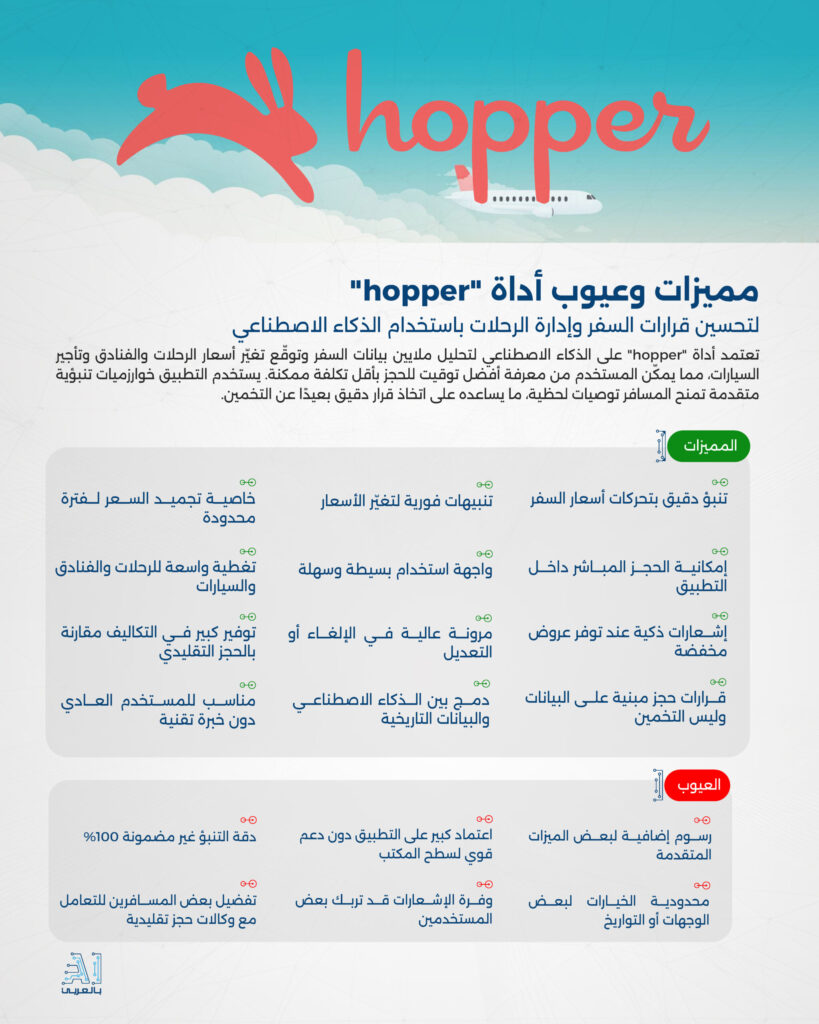 "hopper" أداة فعّالة لتحسين قرارات السفر وإدارة الرحلات باستخدام الذكاء الاصطناعي