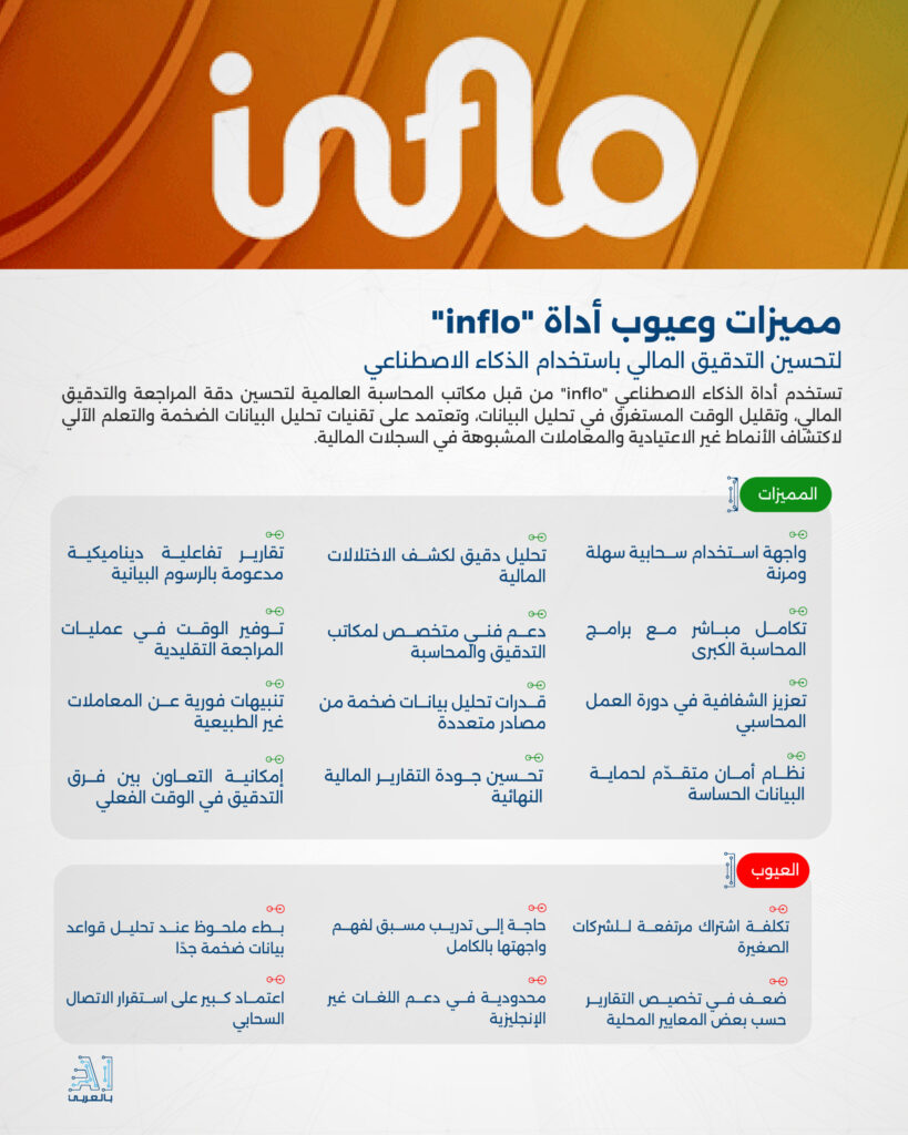 "inflo" أداة متقدمة لتحسين التدقيق المالي باستخدام الذكاء الاصطناعي