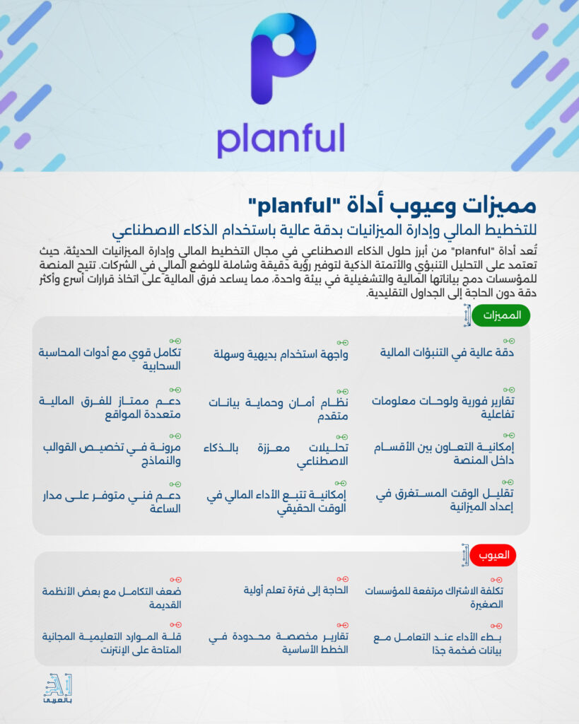 "planful" أداة متطورة للتخطيط المالي وإدارة الميزانيات بدقة عالية باستخدام الذكاء الاصطناعي