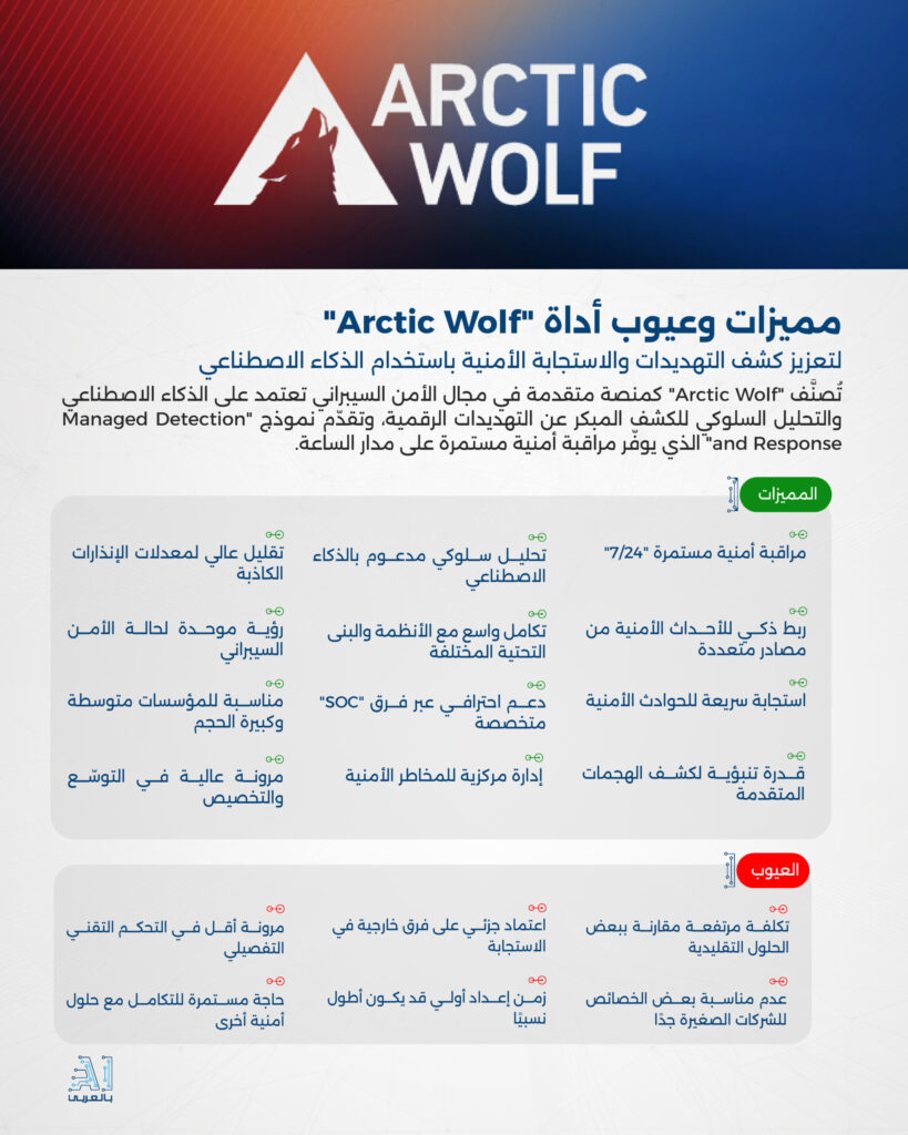"Arctic Wolf" أداة متطورة لتعزيز كشف التهديدات والاستجابة الأمنية باستخدام الذكاء الاصطناعي
