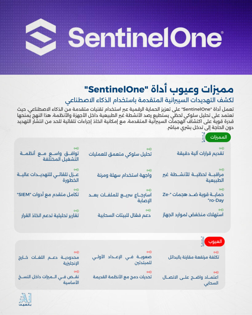 "SentinelOne" أداة مبتكرة لكشف التهديدات السيبرانية المتقدمة باستخدام الذكاء الاصطناعي