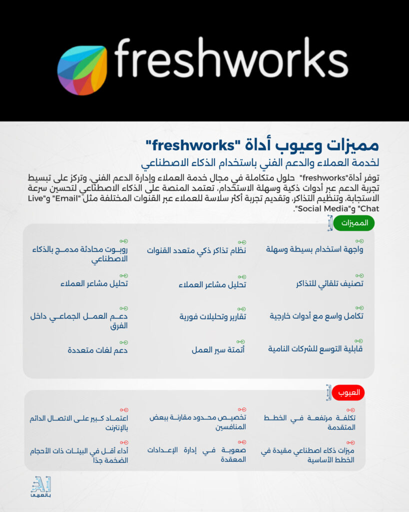 "freshworks" أداة متقدمة لخدمة العملاء والدعم الفني باستخدام الذكاء الاصطناعي