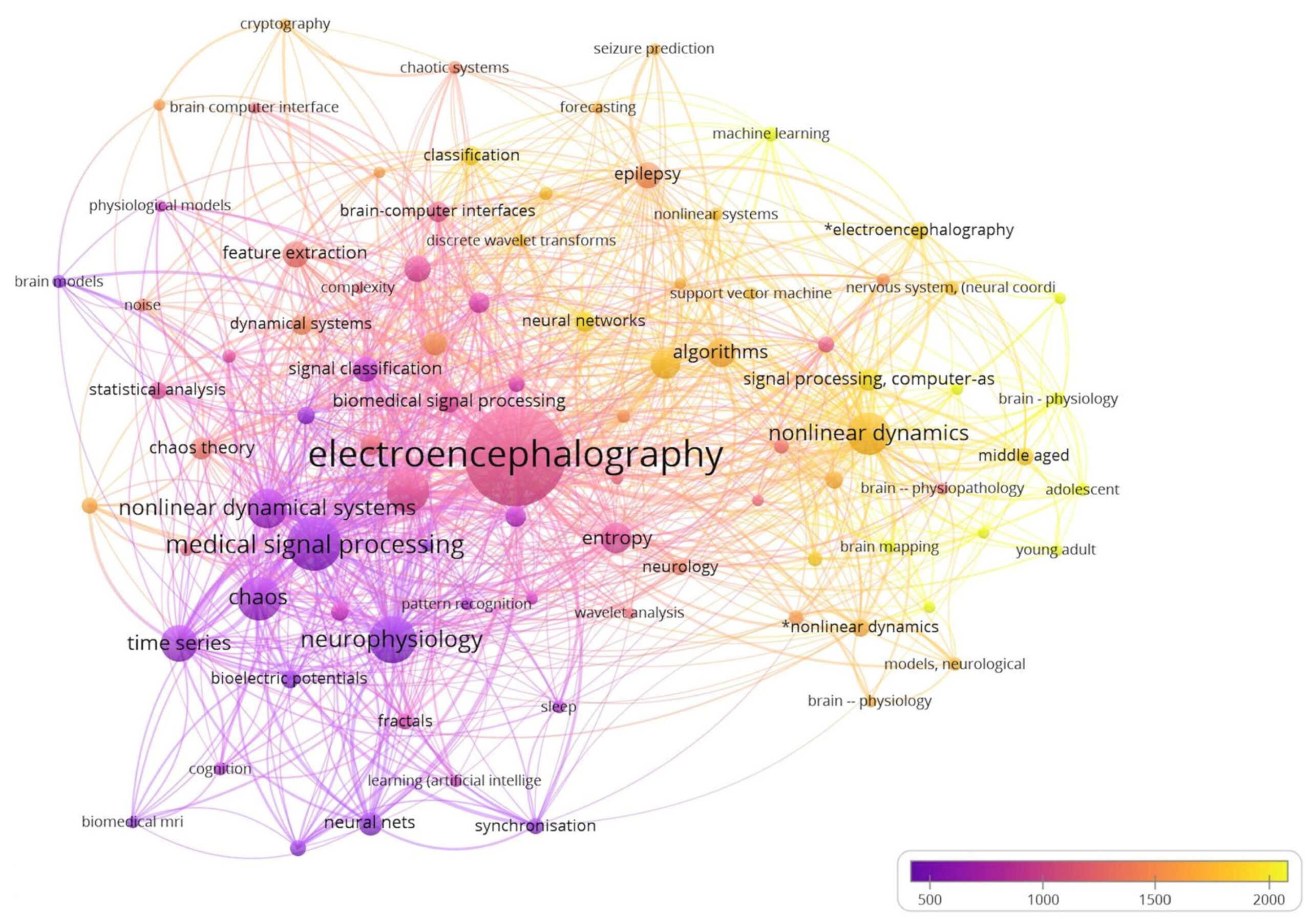 شبكة خوارزمية محكمة تحيط بسلوك يبدو فوضويًا لكنه مضبوط