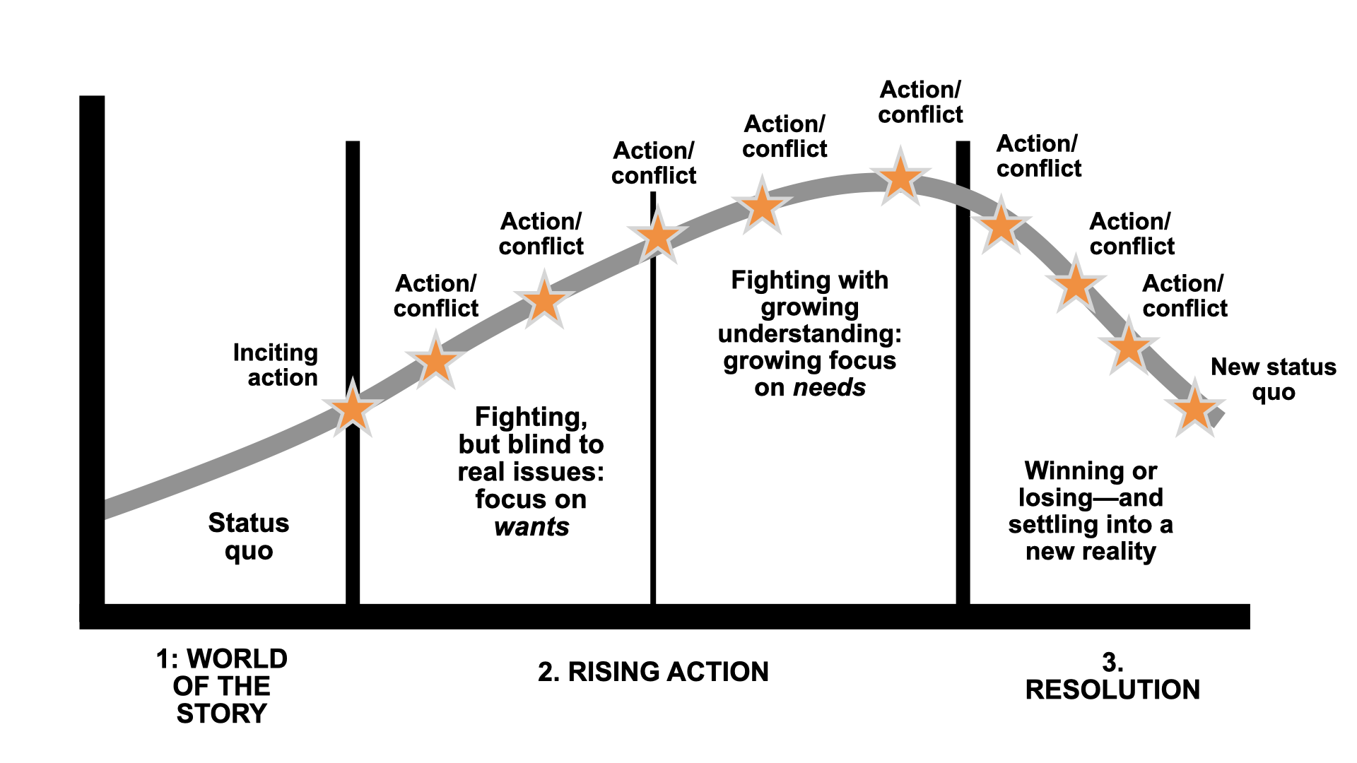 منحنى أداء يرتفع رغم وجود نقاط سقوط مخفية تحت الواجهة