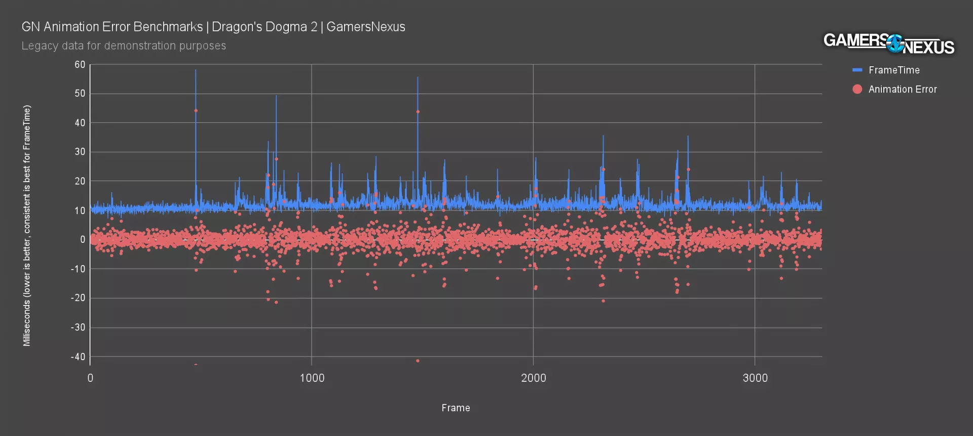 واجهة رقمية تعرض إخفاقًا بشريًا مصحوبًا بمؤشرات تحسين ملوّنة