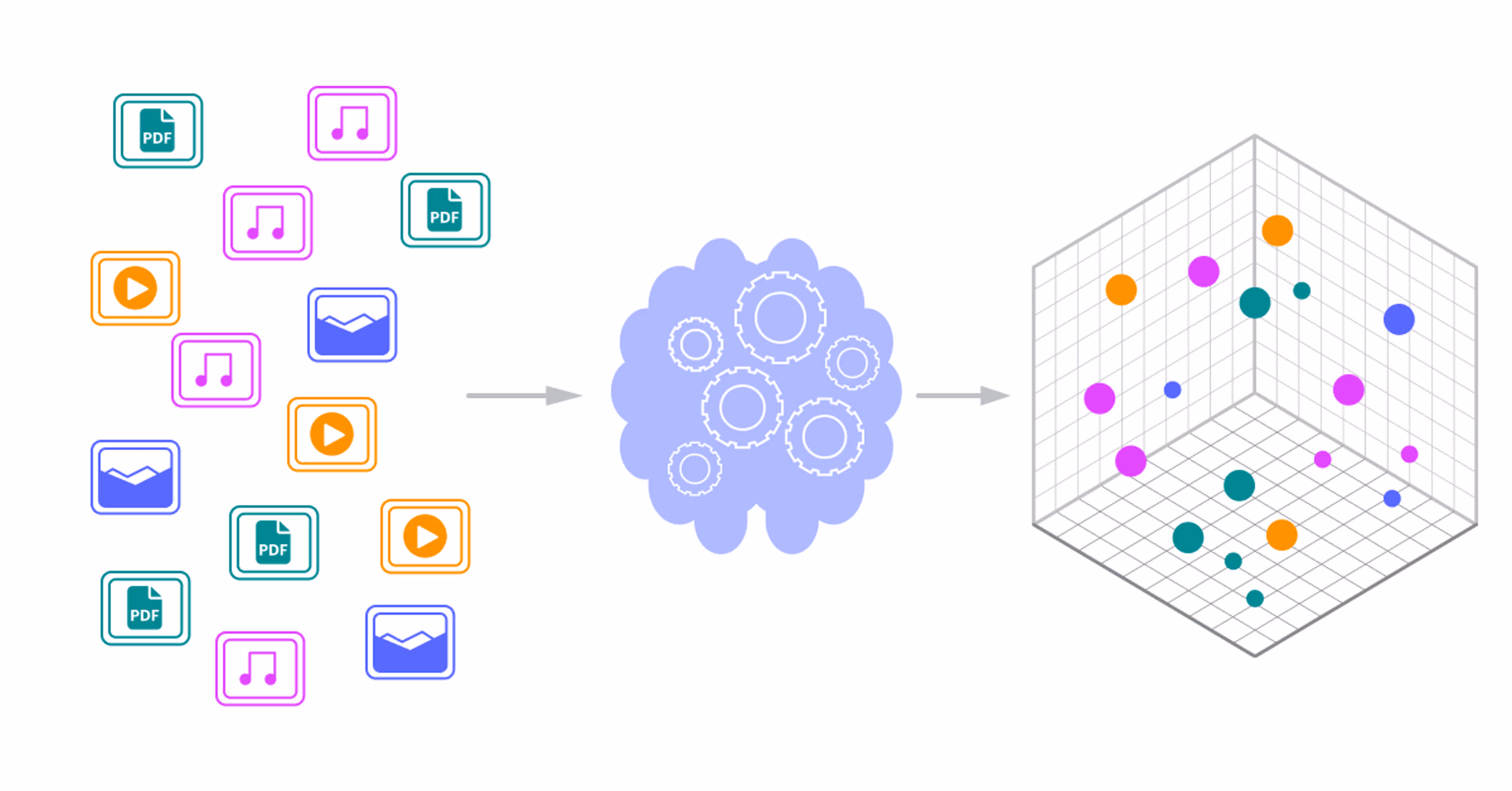 الذكاء الاصطناعي و”Vector Database”.. كيف تُخزَّن المعاني في متجهات تُسترجع مثل الذاكرة؟