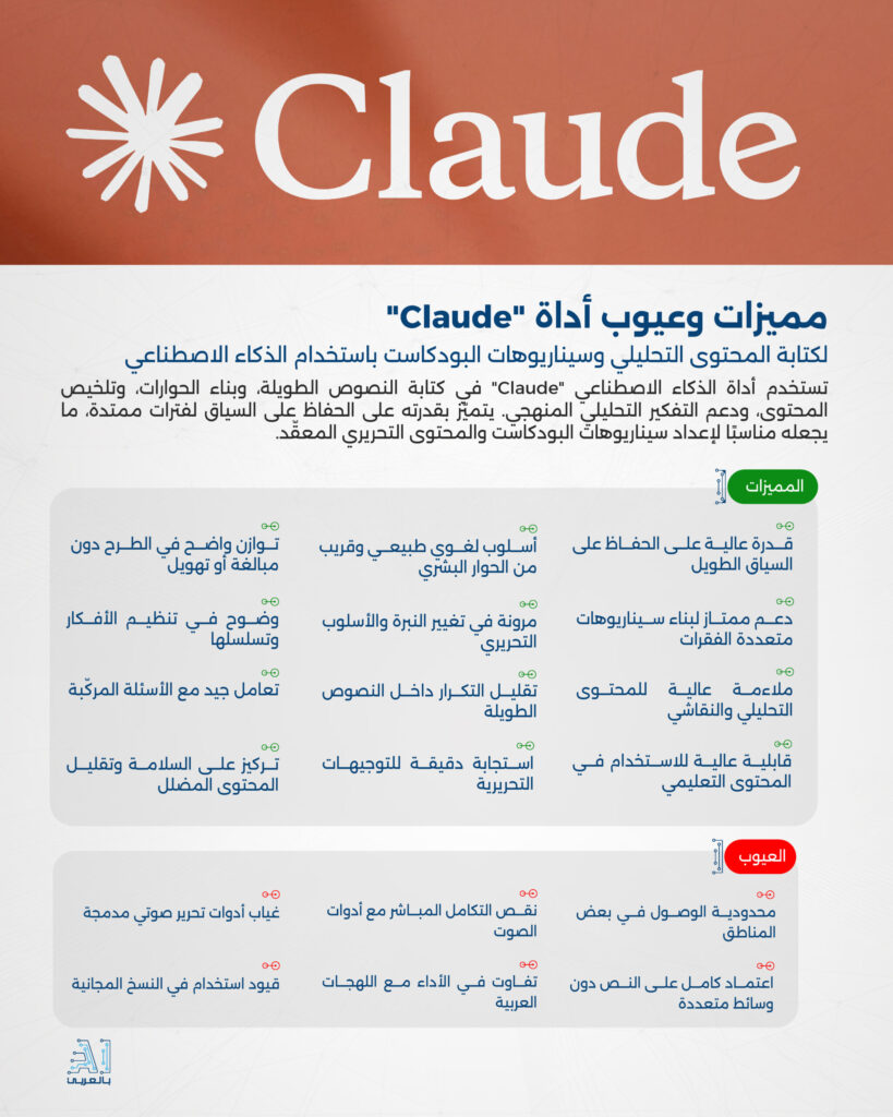 "Claude" أداة فعالة لكتابة المحتوى التحليلي وسيناريوهات البودكاست باستخدام الذكاء الاصطناعي