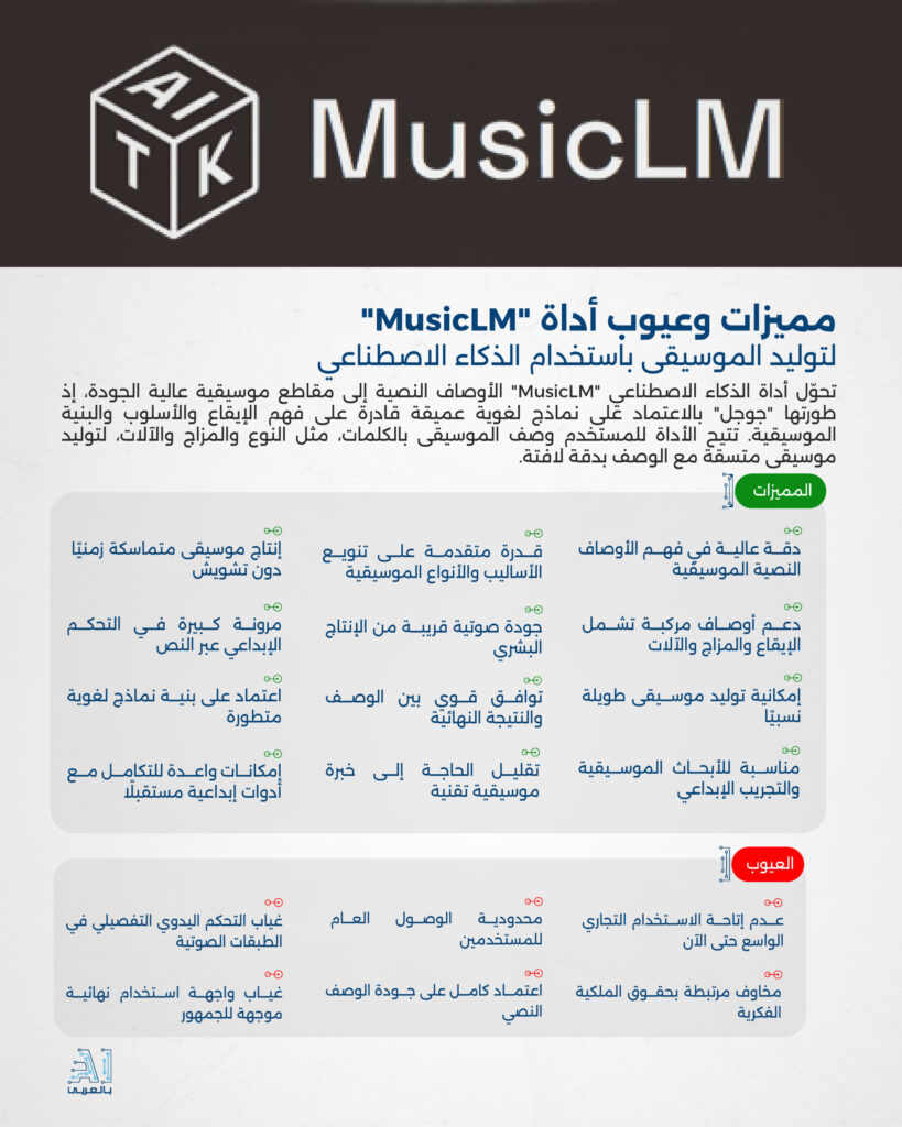 "MusicLM" أداة متطورة لتوليد الموسيقى باستخدام الذكاء الاصطناعي