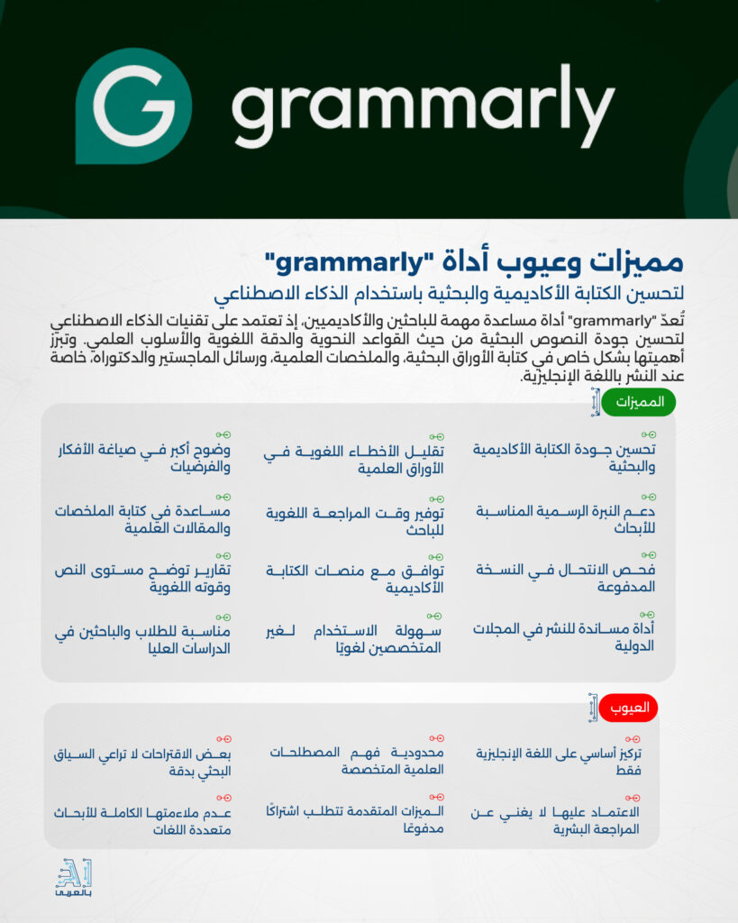 "grammarly" أداة متقدمة لتحسين الكتابة الأكاديمية والبحثية باستخدام الذكاء الاصطناعي