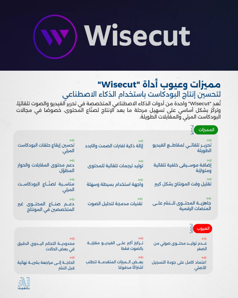"Wisecut" أداة متقدمة لتحسين إنتاج البودكاست باستخدام الذكاء الاصطناعي