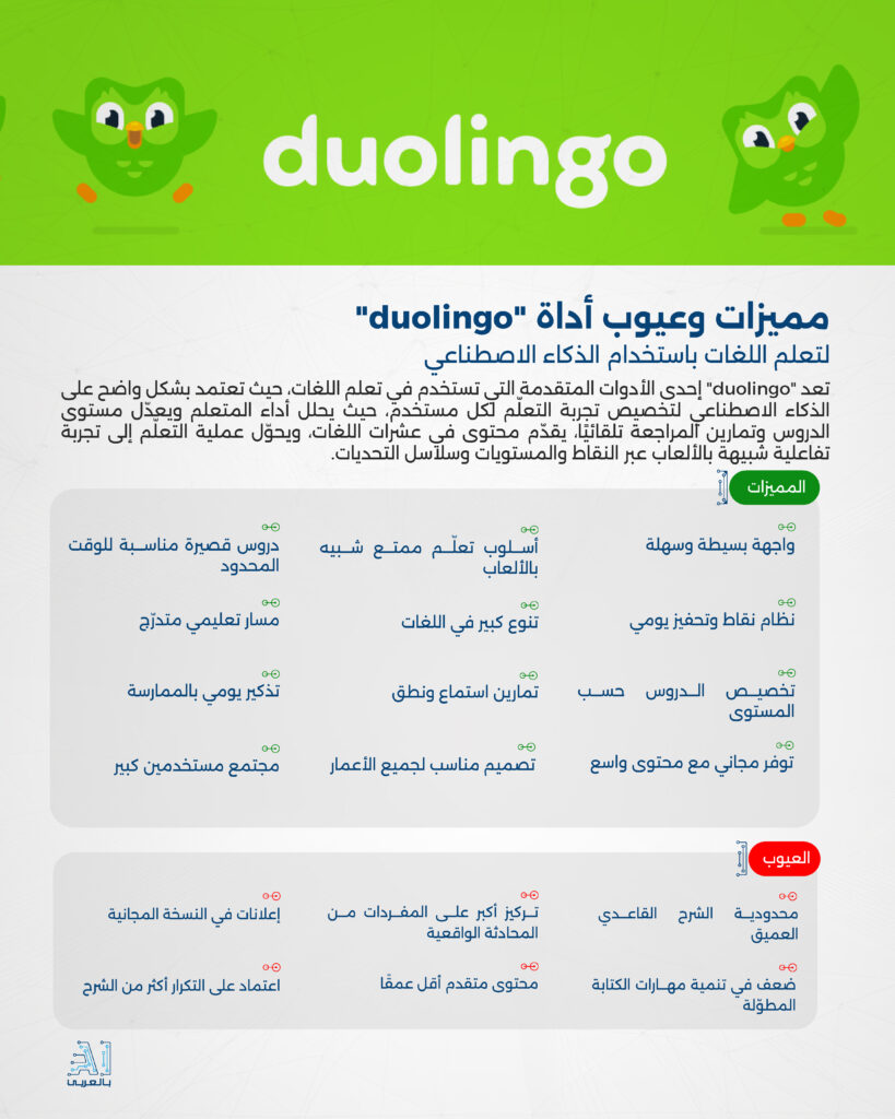 "duolingo" أداة متقدمة لتعلم اللغات باستخدام الذكاء الاصطناعي